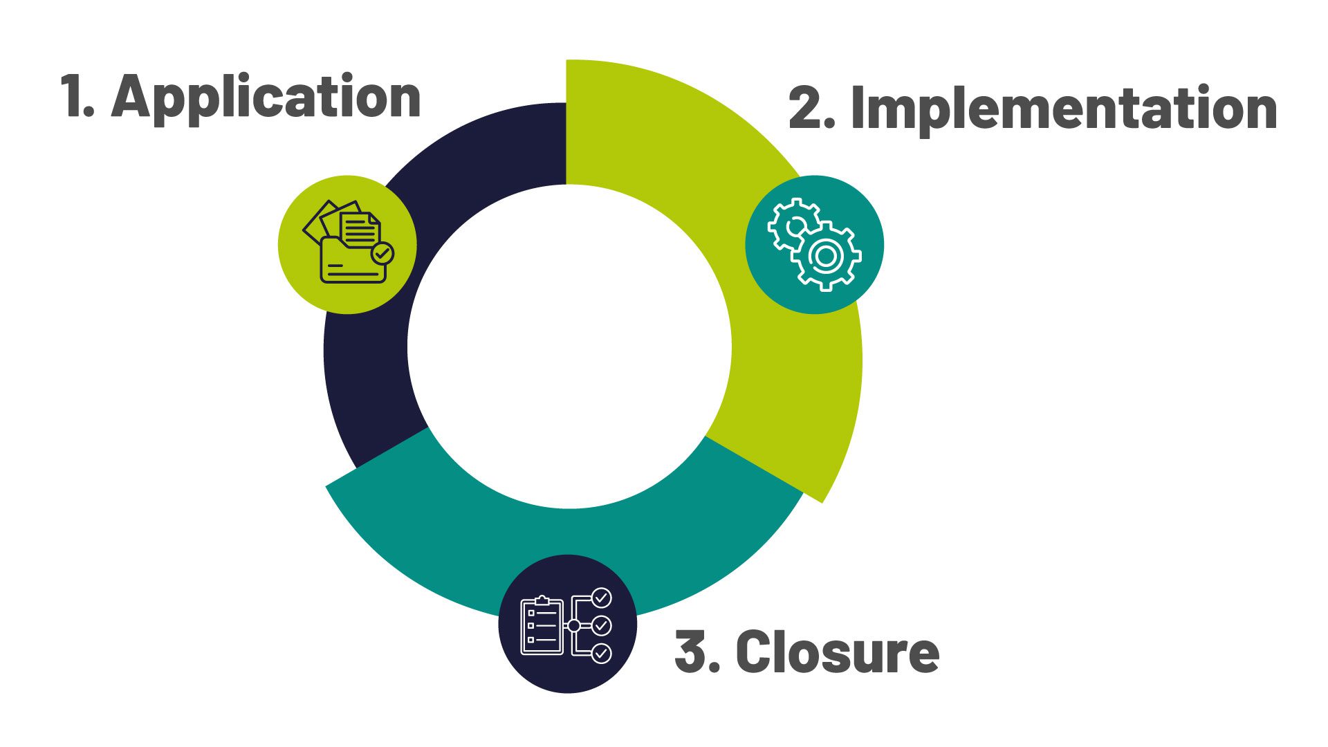 Esms Environmental and Social Management System (ESMS) – Fondo Biocorredor ...
